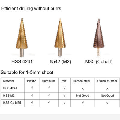 M35 3pcs HSS Titanium Coated Spiral Flute Triangle Shank Drill Bit