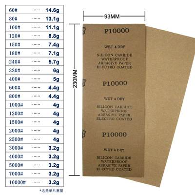 51 Pack 9*3.6 Inch P120 - P10000 Silicon Carbide Sandpaper For Wood Furniture